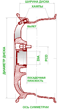 Схема колесного диска